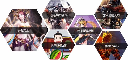 創(chuàng)意賦能未來 烏魯木齊影視動畫與游戲開發(fā)培訓(xùn)的突圍之路