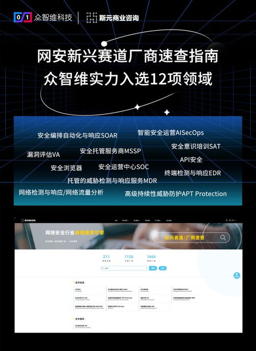 眾智維科技實(shí)力入選網(wǎng)安新興賽道廠商速查指南，覆蓋12項(xiàng)信息技術(shù)咨詢服務(wù)領(lǐng)域