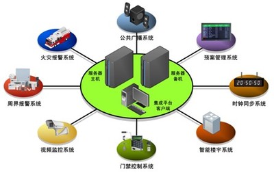 系統(tǒng)集成資質(zhì)認(rèn)證 山東正舟引領(lǐng)信息技術(shù)咨詢與優(yōu)化服務(wù)